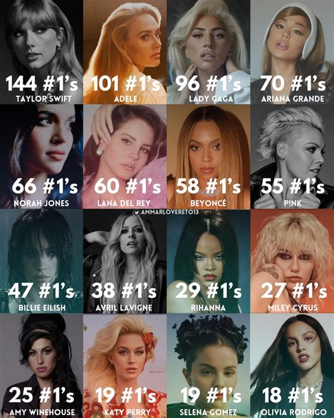 female artist that debuted in 2013|best new artists of 2013.